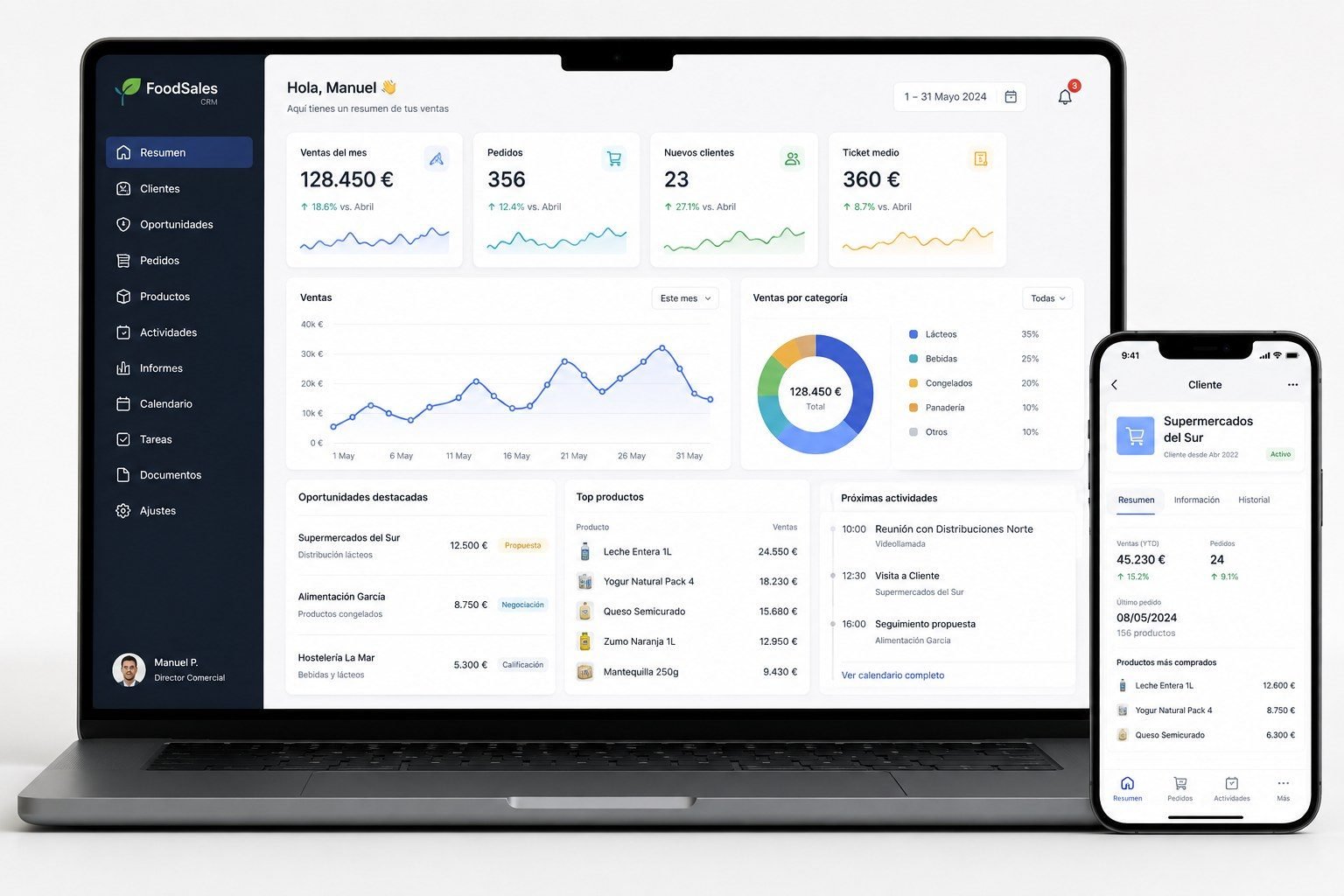 Panel de resumen del CRM de Gráffica Estudio, con ventas, pedidos y clientes en tiempo real