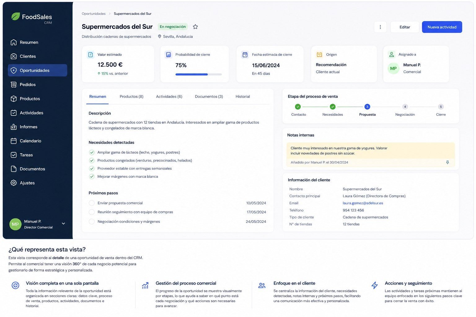 Ficha de una oportunidad de venta en el CRM de Gráffica Estudio